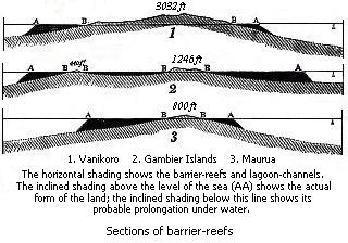 Sections of barrier-reefs